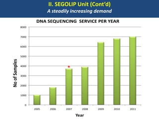 BecA hub research, facilities, and capacity building