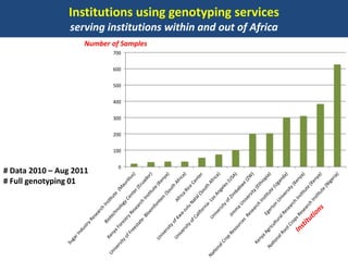 BecA hub research, facilities, and capacity building