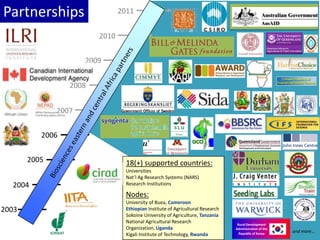 BecA hub research, facilities, and capacity building