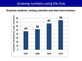 BecA hub research, facilities, and capacity building