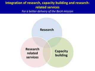 BecA hub research, facilities, and capacity building