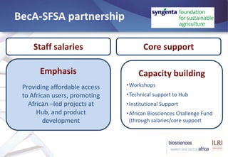 BecA-ILRI Hub: Mobilizing biosciences for Africa’s development