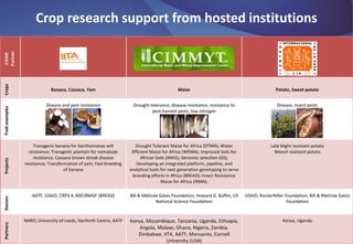 BecA-ILRI Hub: Mobilizing biosciences for Africa’s development