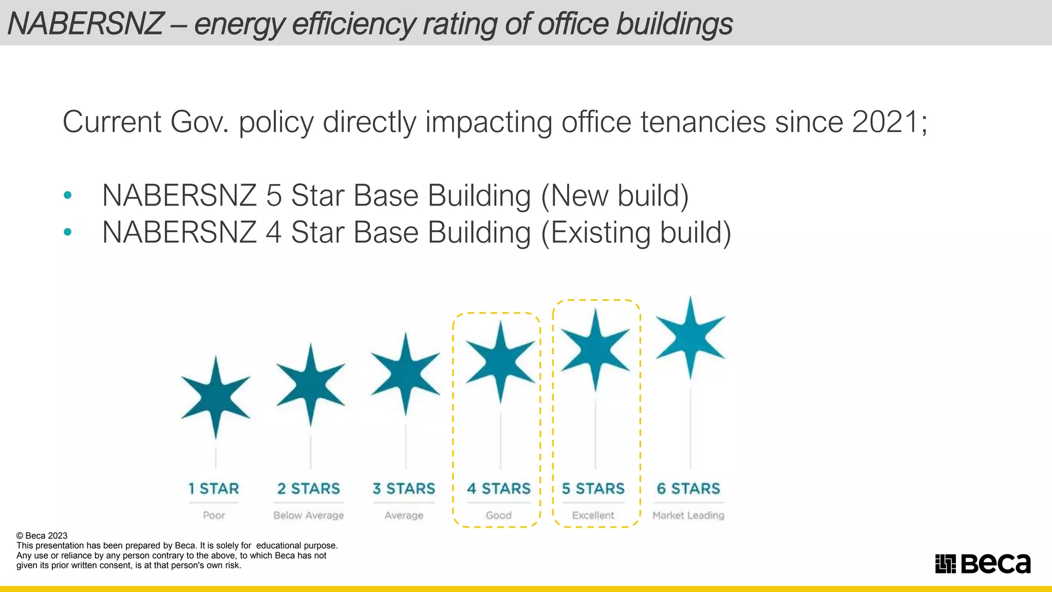 Current Gov. policy directly impacting office tenancies since 2021;
• NABERSNZ 5 Star Base Building (New build)
• NABERSNZ 4 Star Base Building (Existing build)
NABERSNZ – energy efficiency rating of office buildings
© Beca 2023
This presentation has been prepared by Beca. It is solely for educational purpose.
Any use or reliance by any person contrary to the above, to which Beca has not
given its prior written consent, is at that person's own risk.
,------
'
,------ (
( '
1 STAR 2 STARS 3 STARS 4 STARS 5 STARS 6 STARS
Poor Below Average Average , Good Excellent Mark t Leading
______ .; , ______.;
11seca
 