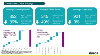 Case Studies – Office Buildings
39% Compared to
reference
352 kg CO2e / m2
(A1-A5)
Building A – Building Re-Use
49% Compared to
reference
345 kg CO2e / m2
(A1-A5)
Building B – Mass Timber
0% Compared to
reference
921 kg CO2e / m2
(A1-A5)
Building C – New Build
Carbon
breakdown kg
CO2e / m2 (A1-
A5)
Carbon
breakdown kg
CO2e / m2 (A1-
C4)
© Beca 2023
This presentation has been prepared by Beca. It is solely for educational purpose.
Any use or reliance by any person contrary to the above, to which Beca has not
given its prior written consent, is at that person's own risk.
-
• ■
I - I
-
-
- ■
■
I
•
• '+-
> V)
ro
(]J
<U ....,
V) V)
0 a.
i2
~
V)
(]J C: ""O
0 ~
~ C:
~
<o t t <U 0 ..c: E 0:::
u <U
~ 4' "' ~ ·.;::; -~ :::J 0)
.s C:
~ ~ t ~ <if
& 1-....0
C:
<U 0
11seca
~
! ~
<U
0 C:
C: ·.;::;
,.f -0
!::' ~
""O -+=
V)
r§
~ f f -~ <U
u 0
(]J
Q) u
""tr;
-
~
C: C:
""O
u
2
~ ~
f (i
'-- :::J
~ .D ....,
' 0/l/ -
~
C:
-~ X
~ t f (]J
0
<U
....,
~ .,s ~ ...., <U
UJ V)
J
X LL. :::J
vi (]J
C:
~
~ Cj
-s ....,
,§ 'li tf
UJ
u
Vl
0
,,g; § -::5 & .f qJ §
0 2
u
0' ~ (.j
...., ....,
~
i.L l/1
0 0
 