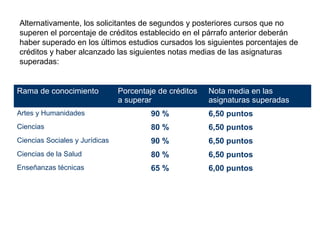 Alternativamente, los solicitantes de segundos y posteriores cursos que no
superen el porcentaje de créditos establecido en el párrafo anterior deberán
haber superado en los últimos estudios cursados los siguientes porcentajes de
créditos y haber alcanzado las siguientes notas medias de las asignaturas
superadas:


Rama de conocimiento            Porcentaje de créditos   Nota media en las
                                a superar                asignaturas superadas
Artes y Humanidades                      90 %            6,50 puntos
Ciencias                                 80 %            6,50 puntos
Ciencias Sociales y Jurídicas            90 %            6,50 puntos
Ciencias de la Salud                     80 %            6,50 puntos
Enseñanzas técnicas                      65 %            6,00 puntos
 