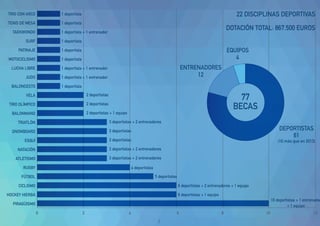 TIRO CON ARCO
TENIS DE MESA
TAEKWONDO
SURF
PATINAJE
MOTOCICLISMO
LUCHA LIBRE
JUDO
BALONCESTO
VELA
TIRO OLÍMPICO
BALONMANO
...