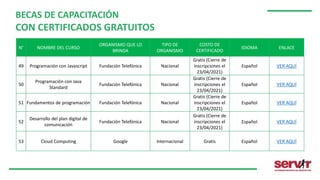 N° NOMBRE DEL CURSO
ORGANISMO QUE LO
BRINDA
TIPO DE
ORGANISMO
COSTO DE
CERTIFICADO
IDIOMA ENLACE
49 Programación con Javascript Fundación Telefónica Nacional
Gratis (Cierre de
inscripciones el
23/04/2021)
Español VER AQUÍ
50
Programación con Java
Standard
Fundación Telefónica Nacional
Gratis (Cierre de
inscripciones el
23/04/2021)
Español VER AQUÍ
51 Fundamentos de programación Fundación Telefónica Nacional
Gratis (Cierre de
inscripciones el
23/04/2021)
Español VER AQUÍ
52
Desarrollo del plan digital de
comunicación
Fundación Telefónica Nacional
Gratis (Cierre de
inscripciones el
23/04/2021)
Español VER AQUÍ
53 Cloud Computing Google Internacional Gratis Español VER AQUÍ
BECAS DE CAPACITACIÓN
CON CERTIFICADOS GRATUITOS
 