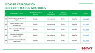 N° NOMBRE DEL CURSO
ORGANISMO QUE LO
BRINDA
TIPO DE
ORGANISMO
COSTO DE
CERTIFICADO
IDIOMA ENLACE
59
Transformación digital para el
empleo
Google Internacional Gratis Español VER AQUÍ
60
Google Analytics para
principiantes
Google Internacional Gratis Español VER AQUÍ
61
Curso avanzado de Google
Analytics
Google Internacional Gratis Español VER AQUÍ
62
Introducción a Google
Analytics 360
Google Internacional Gratis Español VER AQUÍ
63
Conceptos básicos de Google
Tag Manager
Google Internacional Gratis Español VER AQUÍ
BECAS DE CAPACITACIÓN
CON CERTIFICADOS GRATUITOS
 