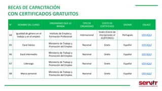 N° NOMBRE DEL CURSO
ORGANISMO QUE LO
BRINDA
TIPO DE
ORGANISMO
COSTO DE
CERTIFICADO
IDIOMA ENLACE
64
Igualdad de género en el
trabajo y en el empleo
Instituto de Empleo y
Formación Profesional
Internacional
Gratis (Cierre de
inscripciones el
31/07/2021)
Portugués VER AQUÍ
65 Excel básico
Ministerio de Trabajo y
Promoción del Empleo
Nacional Gratis Español VER AQUÍ
66 Excel intermedio
Ministerio de Trabajo y
Promoción del Empleo
Nacional Gratis Español VER AQUÍ
67 Liderazgo
Ministerio de Trabajo y
Promoción del Empleo
Nacional Gratis Español VER AQUÍ
68 Marca personal
Ministerio de Trabajo y
Promoción del Empleo
Nacional Gratis Español VER AQUÍ
BECAS DE CAPACITACIÓN
CON CERTIFICADOS GRATUITOS
 