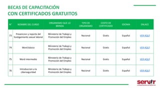 N° NOMBRE DEL CURSO
ORGANISMO QUE LO
BRINDA
TIPO DE
ORGANISMO
COSTO DE
CERTIFICADO
IDIOMA ENLACE
73
Prevencion y reporte del
hostigamiento sexual laboral
Ministerio de Trabajo y
Promoción del Empleo
Nacional Gratis Español VER AQUÍ
74 Word básico
Ministerio de Trabajo y
Promoción del Empleo
Nacional Gratis Español VER AQUÍ
75 Word intermedio
Ministerio de Trabajo y
Promoción del Empleo
Nacional Gratis Español VER AQUÍ
76
Introduccion a la
ciberseguridad
Ministerio de Trabajo y
Promoción del Empleo
Nacional Gratis Español VER AQUÍ
BECAS DE CAPACITACIÓN
CON CERTIFICADOS GRATUITOS
 