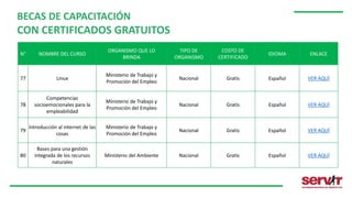 N° NOMBRE DEL CURSO
ORGANISMO QUE LO
BRINDA
TIPO DE
ORGANISMO
COSTO DE
CERTIFICADO
IDIOMA ENLACE
77 Linux
Ministerio de Trabajo y
Promoción del Empleo
Nacional Gratis Español VER AQUÍ
78
Competencias
socioemocionales para la
empleabilidad
Ministerio de Trabajo y
Promoción del Empleo
Nacional Gratis Español VER AQUÍ
79
Introducción al internet de las
cosas
Ministerio de Trabajo y
Promoción del Empleo
Nacional Gratis Español VER AQUÍ
80
Bases para una gestión
integrada de los recursos
naturales
Ministerio del Ambiente Nacional Gratis Español VER AQUÍ
BECAS DE CAPACITACIÓN
CON CERTIFICADOS GRATUITOS
 