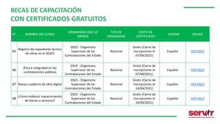 N° NOMBRE DEL CURSO
ORGANISMO QUE LO
BRINDA
TIPO DE
ORGANISMO
COSTO DE
CERTIFICADO
IDIOMA ENLACE
BECAS DE CAPACITACIÓN
CON CERTIFICADOS GRATUITOS
85
Registro del expediente tecnico
de obras en el SEACE
OSCE - Organismo
Supervisor de las
Contrataciones del Estado
Nacional
Gratis (Cierre de
inscripciones el
07/04/2021)
Español VER AQUÍ
86
Ética e integridad en las
contrataciones públicas
OSCE - Organismo
Supervisor de las
Contrataciones del Estado
Nacional
Gratis (Cierre de
inscripciones el
07/04/2021)
Español VER AQUÍ
87 Nuevo cuaderno de obra digital
OSCE - Organismo
Supervisor de las
Contrataciones del Estado
Nacional
Gratis (Cierre de
inscripciones el
14/04/2021)
Español VER AQUÍ
88
¿Cómo elaborar requerimientos
de bienes y servicios?
OSCE - Organismo
Supervisor de las
Contrataciones del Estado
Nacional
Gratis (Cierre de
inscripciones el
14/04/2021)
Español VER AQUÍ
 
