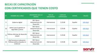 BECAS DE CAPACITACIÓN
CON CERTIFICADOS QUE TIENEN COSTO
N° NOMBRE DEL CURSO
ORGANISMO QUE LO
BRINDA
TIPO DE
ORGANISMO
COSTO DE
CERTIFICADO
IDIOMA ENLACE
9 Gobierno digital
BID- Banco
Interamericano de
Desarrollo
Internacional $ 25.00 Español VER AQUÍ
10
Líderes para la gestión en
seguridad y justicia
BID- Banco
Interamericano de
Desarrollo
Internacional $ 25.00 Español VER AQUÍ
11
Políticas efectivas de desarrollo
infantil
BID- Banco
Interamericano de
Desarrollo
Internacional $ 25.00 Español VER AQUÍ
12
Qué funciona en educación:
Políticas públicas basadas en
evidencia
BID- Banco
Interamericano de
Desarrollo
Internacional $ 25.00 Español VER AQUÍ
 