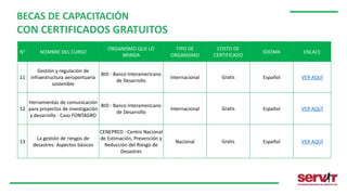 N° NOMBRE DEL CURSO
ORGANISMO QUE LO
BRINDA
TIPO DE
ORGANISMO
COSTO DE
CERTIFICADO
IDIOMA ENLACE
11
Gestión y regulación de
infraestructura aeroportuaria
sostenible
BID - Banco Interamericano
de Desarrollo
Internacional Gratis Español VER AQUÍ
12
Herramientas de comunicación
para proyectos de investigación
y desarrollo - Caso FONTAGRO
BID - Banco Interamericano
de Desarrollo
Internacional Gratis Español VER AQUÍ
13
La gestión de riesgos de
desastres: Aspectos básicos
CENEPRED - Centro Nacional
de Estimación, Prevención y
Reducción del Riesgo de
Desastres
Nacional Gratis Español VER AQUÍ
BECAS DE CAPACITACIÓN
CON CERTIFICADOS GRATUITOS
 