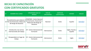 N° NOMBRE DEL CURSO
ORGANISMO QUE LO
BRINDA
TIPO DE
ORGANISMO
COSTO DE
CERTIFICADO
IDIOMA ENLACE
14
Procedimientos para elaborar el
Plan de Prevención y Reducción
del Riesgo de Desastres
CENEPRED - Centro Nacional
de Estimación, Prevención y
Reducción del Riesgo de
Desastres
Nacional Gratis Español VER AQUÍ
15
Introducción a las normas
internacionales del trabajo
CIF - Centro Internacional de
Formación
Internacional Gratis
Inglés, Francés y
Español
VER AQUÍ
16
Discapacidad en el lugar de
trabajo
CIF - Centro Internacional de
Formación
Internacional Gratis Inglés VER AQUÍ
BECAS DE CAPACITACIÓN
CON CERTIFICADOS GRATUITOS
 