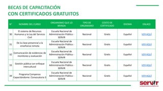 N° NOMBRE DEL CURSO
ORGANISMO QUE LO
BRINDA
TIPO DE
ORGANISMO
COSTO DE
CERTIFICADO
IDIOMA ENLACE
30
El sistema de Recursos
Humanos y la Ley del Servicio
Civil
Escuela Nacional de
Administración Pública -
SERVIR
Nacional Gratis Español VER AQUÍ
31
De la clase presencial a la
enseñanza remota
Escuela Nacional de
Administración Pública -
SERVIR
Nacional Gratis Español VER AQUÍ
32
Comunicación de evidencias de
monitoreo y evaluación
Escuela Nacional de
Administración Pública -
SERVIR
Nacional Gratis Español VER AQUÍ
33
Gestión pública con enfoque
intercultural
Escuela Nacional de
Administración Pública -
SERVIR
Nacional Gratis Español VER AQUÍ
34
Programa Compenso
Capacitándome: Convocatoria 3
Escuela Nacional de
Administración Pública -
SERVIR
Nacional Gratis Español VER AQUÍ
BECAS DE CAPACITACIÓN
CON CERTIFICADOS GRATUITOS
 