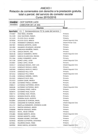 Becas comedor concedidas  relación definitiva