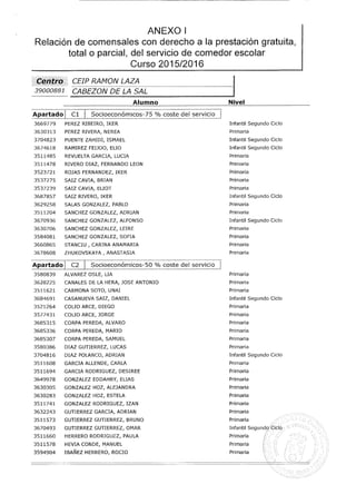 Becas comedor concedidas  relación definitiva