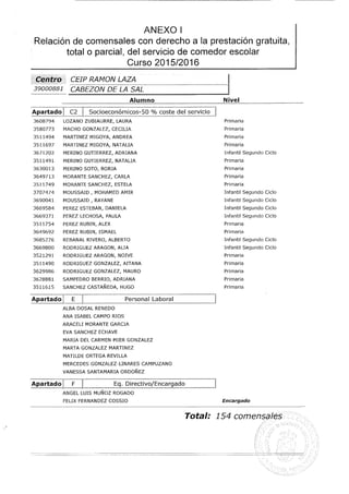 Becas comedor concedidas  relación definitiva