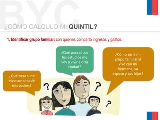 BYC¿CÓMO CALCULO MI QUINTIL?
1. Identificar grupo familiar: con quienes comparto ingresos y gastos.
¿Qué pasa si no
vivo con uno de
mis padres?
¿Cómo sería mi
grupo familiar si
vivo con mi
hermana, su
esposo y sus hijos?
¿Qué pasa si por
los estudios me
voy a vivir a otra
ciudad?
 