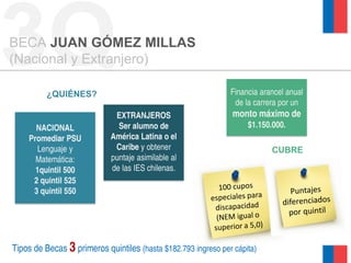 3QBECA JUAN GÓMEZ MILLAS
(Nacional y Extranjero)
NACIONAL
Promediar PSU
Lenguaje y
Matemática:
1quintil 500
2 quintil 525
3 quintil 550
¿QUIÉNES?
EXTRANJEROS
Ser alumno de
América Latina o el
Caribe y obtener
puntaje asimilable al
de las IES chilenas.
CUBRE
Financia arancel anual
de la carrera por un
monto máximo de
$1.150.000.
Tipos de Becas 3 primeros quintiles (hasta $182.793 ingreso per cápita)
 
