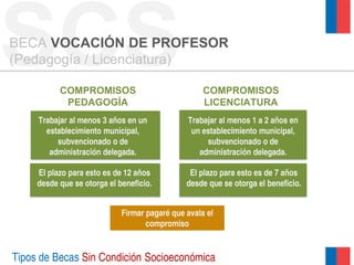 SCS
Tipos de Becas Sin Condición Socioeconómica
BECA VOCACIÓN DE PROFESOR
(Pedagogía / Licenciatura)
COMPROMISOS
PEDAGOGÍA
Trabajar al menos 3 años en un
establecimiento municipal,
subvencionado o de
administración delegada.
El plazo para esto es de 12 años
desde que se otorga el beneficio.
Firmar pagaré que avala el
compromiso
COMPROMISOS
LICENCIATURA
Trabajar al menos 1 a 2 años en
un establecimiento municipal,
subvencionado o de
administración delegada.
El plazo para esto es de 7 años
desde que se otorga el beneficio.
 