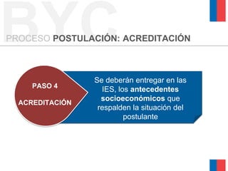 BYCPROCESO POSTULACIÓN: ACREDITACIÓN
PASO 4
ACREDITACIÓN
Se deberán entregar en las
IES, los antecedentes
socioeconómicos que
respalden la situación del
postulante
 