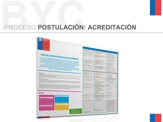 BYCPROCESO POSTULACIÓN: ACREDITACIÓN
 