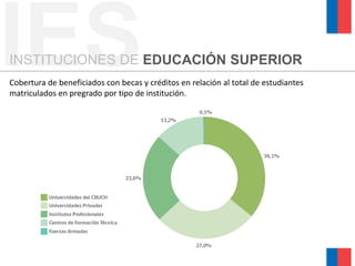 IESINSTITUCIONES DE EDUCACIÓN SUPERIOR
Cobertura de beneficiados con becas y créditos en relación al total de estudiantes
matriculados en pregrado por tipo de institución.
 