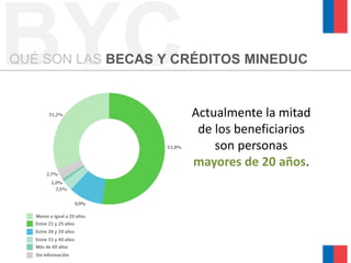 BYCQUÉ SON LAS BECAS Y CRÉDITOS MINEDUC
Actualmente la mitad
de los beneficiarios
son personas
mayores de 20 años.
 