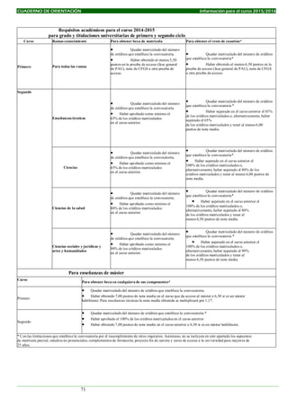 CUADERNO DE ORIENTACIÓN Información para el curso 2015/2016
Requisitos académicos para el curso 2014-2015
para grado y titulaciones universitarias de primero y segundo ciclo
Curso Ramas conocimiento Para obtener beca de matrícula Para obtener el resto de cuantías*
Primero Para todas las ramas
 Quedar matriculado del número
de créditos que establece la convocatoria.
 Haber obtenido al menos 5,50
puntos en la prueba de acceso (fase general
de PAU), nota de CFGS u otra prueba de
acceso.
 Quedar matriculado del número de créditos
que establece la convocatoria*
 Haber obtenido al menos 6,50 puntos en la
prueba de acceso (fase general de PAU), nota de CFGS
u otra prueba de acceso.
Segundo
Enseñanzas técnicas
 Quedar matriculado del número
de créditos que establece la convocatoria.
 Haber aprobado como mínimo el
65% de los créditos matriculados
en el curso anterior.
 Quedar matriculado del número de créditos
que establece la convocatoria *
 Haber superado en el curso anterior el 85%
de los créditos matriculados o, alternativamente, haber
superado el 65%
de los créditos matriculados y tener al menos 6,00
puntos de nota media.
Ciencias
 Quedar matriculado del número
de créditos que establece la convocatoria.
 Haber aprobado como mínimo el
65% de los créditos matriculados
en el curso anterior.
 Quedar matriculado del número de créditos
que establece la convocatoria*
 Haber superado en el curso anterior el
100% de los créditos matriculados o,
alternativamente, haber superado el 80% de los
créditos matriculados y tener al menos 6,00 puntos de
nota media.
Ciencias de la salud
 Quedar matriculado del número
de créditos que establece la convocatoria.
 Haber aprobado como mínimo el
80% de los créditos matriculados
en el curso anterior.
 Quedar matriculado del número de créditos
que establece la convocatoria*
 Haber superado en el curso anterior el
100% de los créditos matriculados o,
alternativamente, haber superado el 80%
de los créditos matriculados y tener al
menos 6,50 puntos de nota media.
Ciencias sociales y jurídicas y
artes y humanidades
 Quedar matriculado del número
de créditos que establece la convocatoria.
 Haber aprobado como mínimo el
90% de los créditos matriculados
en el curso anterior.
 Quedar matriculado del número de créditos
que establece la convocatoria *
 Haber superado en el curso anterior el
100% de los créditos matriculados o,
alternativamente, haber superado el 90%
de los créditos matriculados y tener al
menos 6,50 puntos de nota media.
Para enseñanzas de máster
Curso
Para obtener beca en cualquiera de sus componentes*
Primero
 Quedar matriculado del número de créditos que establece la convocatoria.
 Haber obtenido 7,00 puntos de nota media en el curso que da acceso al máster o 6,50 si es un máster
habilitante. Para enseñanzas técnicas la nota media obtenida se multiplicará por 1,17.
Segundo
 Quedar matriculado del número de créditos que establece la convocatoria *
 Haber aprobado el 100% de los créditos matriculados en el curso anterior
 Haber obtenido 7,00 puntos de nota media en el curso anterior o 6,50 si es un máster habilitante.
* Con las limitaciones que establece la convocatoria por el incumplimiento de otros requisitos. Asimismo, no se incluyen en este apartado los supuestos
de matrícula parcial, estudios no presenciales, complementos de formación, proyecto fin de carrera y curso de acceso a la universidad para mayores de
25 años.
71
 