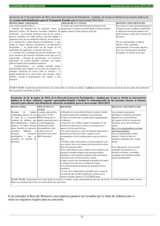 CUADERNO DE ORIENTACIÓN Información para el curso 2015/2016
73
73
Resolución de 15 de septiembre de 2014, de la Dirección General de Participación y Equidad, por la que se efectúa la convocatoria pública de
las Ayudas Individualizadas para el Transporte Escolar para el curso escolar 2013-2014.
DESTINATARIOS Y REQUISITOS TIPOS DE BECAS Y AYUDAS SOLICITUD Y DOCUMENTACIÓN
Estas ayudas estan destinadas a:
- Alumnado del segundo ciclo de educación infantil, de
educación primaria, de educación secundaria obligatoria, de
bachillerato y de formación profesional inicial de los centros
docentes sostenidos con fondos públicos, que esté obligado a
desplazarse fuera de su localidad de residencia, por inexistencia,
en la misma, de la etapa educativa correspondiente, o que
resida en núcleos dispersos de población o en edificaciones
diseminadas y no pueda hacer uso de ninguna de las
modalidades de organización y prestación del servicio.
- El alumnado de la modalidad de artes del Bachillerato y de
ciclos formativos de Formación Profesional Inicial que, por su
especificidad y dificultad de generalización, se encuentren
implantados en centros docentes sostenidos con fondos
públicos alejados de su localidad de residencia.
- Excepcionalmente, se podrán conceder ayudas
individualizadas para colaborar en los gastos de transporte del
alumnado beneficiario del servicio entre su domicilio y la
parada establecida de la ruta escolar más cercana a dicho
domicilio, cuando el desplazamiento sea superior a dos
kilómetros.
La cuantía de la ayuda individualizada de transporte será
proporcional a la distancia recorrida desde el domicilio hasta la
parada o hasta el Centro Educativo (sólo ida).
Para solicitar la Ayuda Individualizada para el
Transporte Escolar se deberá cumplimentar
el impreso de solicitud que aparece en el
portal de becas y ayudas de la Consejería de
Educación.
Una vez cumplimentado, se deberá
imprimir, firmar y presentar,
preferentemente, en su centro educativo,
junto con la documentación que deba
acompañar a la solicitud, en su caso.
LUGAR Y PLAZO: Se presentará preferentemente en el centro donde se realizará los estudios. El plazo de presentación este curso ha sido de un mes a partir de la publicación
de la resolución (7 de octubre de 2014)
Resolución de 26 de agosto de 2013, de la Dirección General de Participación y equidad, por la que se efectúa la convocatoria
pública de la Beca Andalucía segunda oportunidad dirigida a facilitar la reincorporación de las personas jóvenes al sistema
educativo para obtener una titulación de educación secundaria, para el curso escolar 2014-2015
DESTINATARIOS TIPOS DE BECAS Y
AYUDAS
REQUISITOS SOLICITUD Y DOCUMENTACIÓN
Personas de edades
comprendidas entrelos 18 ylos
24 años, de la Comunidad
Autónoma de Andalucía que
hayan abandonado el sistema
educativo sin haber obtenido
alguna titulación de educación
secundaria obligatoria o
educación secundaria
postobligatoria y que se
encuentra en situación de
desempleo.
La cuantía mensual de la
beca será el 75% del
IPREM mensual que se
apruebe anualmente por la
Ley de Presupuestos
Generales del Estado
correspondiente al año
en que se realice la
convocatoria (este curso
400 € mensuales).
a) Participar en la convocatoria de becas y ayudas al estudio
de carácter general para enseñanzas no universitarias
b) Todos los miembros de la unidad familiar empadronados
en Andalucía.
c) Tener entre 18 y 24 años o hasta 25 cumplidos a 31 de
diciembre del año en que se realice la convocatoria en el
supuesto de renovación de beca.
d) No estar en posesión ni reunir los requisitos legales para la
obtención de un título del mismo o superior nivel al
correspondiente al de los estudios para los que se solicita la
beca.
e) No haber estado matriculado en el sistema educativo en el
curso anterior, salvo en el supuesto de renovación de la beca
objeto dela presente Orden.
f) Estar matriculada del curso completo en las enseñanzas de
educación secundaria obligatoria para personas adultas,
bachillerato o ciclos formativos de grado medio de formación
profesional inicial o de artes plásticas y diseño.
g) Figurar inscrita como desempleada demandante de empleo
en cualquier oficina del Servicio Andaluz de Empleo.
h) No estar percibiendo prestación por desempleo de nivel
contributivo.
i) La renta de la unidad familiar (entendida como la suma de
las rentas de cada miembro dividida por el número de los
mismos) no puede superar el 75% del IPREM anual.
Las solicitudes se presentan
ajustándose al formulario que estará
disponible en el portal de becas
de la página web de la Consejería de
Educación, en la sección de becas y
ayudas.
http://www.juntadeandalucia.es/educa
cion/becas/becabaso/
Una vez cumplimentada se debe
imprimir y firmar por todos los
miembros computables de la unidad
familiar.
Como regla general, no es necesario
acompañar documentación a la
solicitud, no obstante, las unidades
encargadas de la tramitación podrán
requerir documentación.
LUGAR Y PLAZO: Se presentará en el centro donde se realizará los estudios. El plazo de presentación este curso ha sido del 13 al 30 de septiembre, ambos inclusive.
Debes estar pendiente de la fecha en la convocatoria para cada curso.
Si no conceden la Beca del Ministerio, esos impresos pasan a ser revisados por la Junta de Andalucía por si
reúne los requisitos exigidos para su concesión.
 