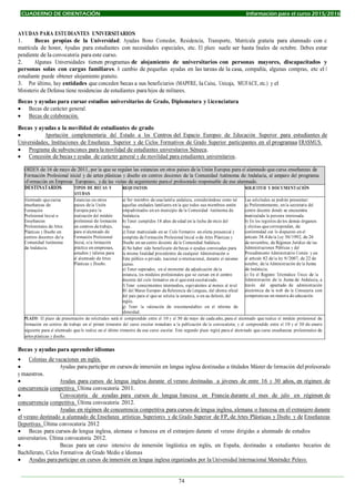 CUADERNO DE ORIENTACIÓN Información para el curso 2015/2016
74
74
AYUDAS PARA ESTUDIANTES UNIVERSITARIOS
1. Becas propias de la Universidad: Ayudas Bono Comedor, Residencia, Transporte, Matrícula gratuita para alumnado con c
matrícula de honor, Ayudas para estudiantes con necesidades especiales, etc. El plazo suele ser hasta finales de octubre. Debes estar
pendiente de la convocatoria para este curso.
2. Algunas Universidades tienen programas de alojamiento de universitarios con personas mayores, discapacitados y
personas solas con cargas familiares. A cambio de pequeñas ayudas en las tareas de la casa, compañía, algunas compras, etc el l
estudiante puede obtener alojamiento gratuito.
3. Por último, hay entidades que conceden becas a sus beneficiarios (MAPFRE, la Caixa, Unicaja, MUFACE, etc.) y el
Ministerio de Defensa tiene residencias de estudiantes para hijos de militares.
Becas y ayudas para cursar estudios universitarios de Grado, Diplomatura y Licenciatura
 Becas de carácter general.
 Becas de colaboración.
Becas y ayudas a la movilidad de estudiantes de grado
 Aportación complementaria del Estado a los Centros del Espacio Europeo de Educación Superior para estudiantes de
Universidades, Instituciones de Enseñanza Superior y de Ciclos Formativos de Grado Superior participantes en el programaa ERASMUS.
 Programa de subvenciones para la movilidad de estudiantes universitarios Séneca.
 Concesión de becas y ayudas de carácter general y de movilidad para estudiantes universitarios.
ORDEN de 16 de mayo de 2011, por la que se regulan las estancias en otros países de la Unión Europea para el alumnado que cursa enseñanzas de
Formación Profesional inicial y de artes plásticas y diseño en centros docentes de la Comunidad Autónoma de Andalucía, al amparo del programa
«Formación en Empresas Europeas», yde las visitas de seguimiento parael profesorado responsable de ese alumnado.
DESTINATARIOS TIPOS DE BECAS Y
AYUDAS
REQUISITOS SOLICITUD Y DOCUMENTACIÓN
Alumnado quecursa
enseñanzas de
Formación
Profesional Inicial o
Enseñanzas
Profesionales de Artes
Plásticas y Diseño en
centros docentes dela
Comunidad Autónoma
de Andalucía.
Estancias en otros
países de la Unión
Europea para la
realización del módulo
profesional de formación
en centros de trabajo,
para el alumnado de
Formación Profesional
Inicial, o la formación
práctica en empresas,
estudios y talleres para
el alumnado de Artes
Plásticas y Diseño.
a) Ser miembro de una familia andaluza, considerándose como tal
aquellas unidades familiares en la que todos sus miembros estén
empadronados en un municipio de la Comunidad Autónoma de
Andalucía.
b) Tener cumplidos 18 años de edad en la fecha de inicio del
viaje.
c) Estar matriculado en un Ciclo Formativo en oferta presencial y
completa de Formación Profesional Inicial o de Artes Plásticas y
Diseño en un centro docente de la Comunidad Andaluza.
d) No haber sido beneficiario de becas o ayudas convocadas para
la misma finalidad procedentes de cualquier Administración o
Ente público o privado, nacional o internacional, durante el mismo
curso.
e) Tener superados, en el momento de adjudicación de la
estancia, los módulos profesionales que se cursan en el centro
docente del ciclo formativo en el queestá escolarizado.
f) Tener conocimientos intermedios, equivalentes al menos al nivel
B1 del Marco Europeo de Referencia de Lenguas, del idioma oficial
del país para el que se solicita la estancia, o en su defecto, del
inglés.
g) Tener la valoración de «recomendable» en el informe de
idoneidad.
Las solicitudes se podrán presentar:
a) Preferentemente, en la secretaría del
centro docente donde se encuentra
matriculada la persona interesada.
b) En los registros de los demás órganos
y oficinas que correspondan, de
conformidad con lo dispuesto en el
artículo 38.4 dela Ley 30/1992, de 26
de noviembre, de Régimen Jurídico de las
Administraciones Públicas y del
Procedimiento Administrativo Común y en
el artículo 82 de la ley 9/2007, de 22 de
octubre, de la Administración de la Junta
de Andalucía.
c) En el Registro Telemático Único de la
Administración de la Junta de Andalucía, a
través del apartado de administración
electrónica de la web de la Consejería con
competencias en materia de educación.
PLAZO: El plazo de presentación de solicitudes será el comprendido entre el 10 y el 30 de mayo de cada año, para el alumnado que realice el módulo profesional de
formación en centros de trabajo en el primer trimestre del curso escolar inmediato a la publicación de la convocatoria; y el comprendido entre el 10 y el 30 de enero
siguiente para el alumnado que lo realice en el último trimestre de ese curso escolar. Este segundo plazo regirá para el alumnado que curse enseñanzas profesionales de
artes plásticas y diseño.
Becas y ayudas para aprender idiomas
 Colonias de vacaciones en inglés.
 Ayudas para participar en cursosde inmersión en lengua inglesa destinadas a titulados Máster de formación del profesorado
y maestros.
 Ayudas para cursos de lengua inglesa durante el verano destinadas a jóvenes de entre 16 y 30 años, en régimen de
concurrencia competitiva. Última convocatoria 2011.
 Convocatoria de ayudas para cursos de lengua francesa en Francia durante el mes de julio en régimen de
concurrencia competitiva. Última convocatoria 2012.
 Ayudas en régimen de concurrencia competitiva para cursos de lengua inglesa, alemana o francesa en el extranjero durante
el verano destinado a alumnado de Enseñanza artísticas Superiores y de Grado Superior de FP, de Artes Plásticas y Diseño y de Enseñanzas
Deportivas. Última convocatoria 2012
 Becas para cursos de lengua inglesa, alemana o francesa en el extranjero durante el verano dirigidas a alumnado de estudios
universitarios. Última convocatoria 2012.
 Becas para un curso intensivo de inmersión lingüística en inglés, en España, destinadas a estudiantes becarios de
Bachillerato, Ciclos Formativos de Grado Medio e Idiomas
 Ayudas para participar en cursos de inmersión en lengua inglesa organizados por la Universidad Internacional Menéndez Pelayo.
 