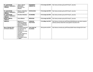 ST. AUGUSTINE
CAMPUS, TRINIDAD &
TOBAGO
Agua y Aguas
Residuales
Servicios con
Gestión
INGENIERIA
AMBIENTAL
31 de mayo de 2015 http://www.pronabec.gob.pe/2015may31_oea.php
ST. AUGUSTINE
CAMPUS, TRINIDAD &
TOBAGO
Género y Estudios
de Desarrollo
SOCIOLOGIA 31 de mayo de 2015 http://www.pronabec.gob.pe/2015may31_oea.php
ST. AUGUSTINE
CAMPUS, TRINIDAD &
TOBAGO
Estudios Globales ECONOMÍA 31 de mayo de 2015 http://www.pronabec.gob.pe/2015may31_oea.php
MONA CAMPUS,
JAMAICA
Física Médica MEDICINA 31 de mayo de 2015 http://www.pronabec.gob.pe/2015may31_oea.php
AMERICA Maestría en
Políticas públicas
para el Desarrollo
Social y la Gestión
Educativa
CIENCIAS
POLITICAS
31 de Mayo de 2015 http://becas.universia.edu.pe/PE/beca/236236/becas-oea-cefral-maestria-
politicas-publicas-desarrollo-social-gestion-educativa.html
Beca Fulbright 2015
ESTADOS UNIDOS
Las becas financian
parcialmente los
estudios de
maestrías en todas
las áreas
excepto: Medicina,
Odontología,
Enfermería,
Psicología Clínica
ni MBA.
Casi todas las
facultades
30 de junio de 2015 http://becas.universia.edu.pe/PE/beca/238241/beca-fulbright-2015.html
 