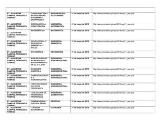 ST. AUGUSTINE
CAMPUS, TRINIDAD &
TOBAGO
CONSERVACIÓN Y
BIODIVERSIDAD
SOSTENIBLE
DESARROLLO
INGENIERIA EN
ECOTURISMO
31 de mayo de 2015 http://www.pronabec.gob.pe/2015may31_oea.php
ST. AUGUSTINE
CAMPUS, TRINIDAD &
TOBAGO
CIENCIAS DE LA
COMPUTACIÓN
INGENIERIA
INFORMATICA
31 de mayo de 2015 http://www.pronabec.gob.pe/2015may31_oea.php
ST. AUGUSTINE
CAMPUS, TRINIDAD &
TOBAGO
MATEMÁTICAS MATEMATICA 31 de mayo de 2015 http://www.pronabec.gob.pe/2015may31_oea.php
ST. AUGUSTINE
CAMPUS, TRINIDAD &
TOBAGO
OCUPACIONAL Y
SEGURIDAD
AMBIENTAL Y
SALUD
INGENIERIA
AMBIENTAL
31 de mayo de 2015 http://www.pronabec.gob.pe/2015may31_oea.php
ST. AUGUSTINE
CAMPUS, TRINIDAD &
TOBAGO
ESTADÍSTICA ESTADISTICA 31 de mayo de 2015 http://www.pronabec.gob.pe/2015may31_oea.php
ST. AUGUSTINE
CAMPUS, TRINIDAD &
TOBAGO
AGRI SEGURIDAD
ALIMENTARIA Y
ASEGURAMIENTO
DE LA CALIDAD
INGENIERIA
AGROINDUSTRIAL
31 de mayo de 2015 http://www.pronabec.gob.pe/2015may31_oea.php
ST. AUGUSTINE
CAMPUS, TRINIDAD &
TOBAGO
ECONOMÍA
AGRÍCOLA
INGENIERIA
AGROINDUSTRIAL
31 de mayo de 2015 http://www.pronabec.gob.pe/2015may31_oea.php
ST. AUGUSTINE
CAMPUS, TRINIDAD &
TOBAGO
COMERCIALIZACIÓ
N Y
AGROINDUSTRIA
INGENIERIA
AGROINDUSTRIAL
31 de mayo de 2015 http://www.pronabec.gob.pe/2015may31_oea.php
ST. AUGUSTINE
CAMPUS, TRINIDAD &
TOBAGO
PROTECCIÓN DE
CULTIVOS
TROPICALES
INGENIERIA
AGROINDUSTRIAL
31 de mayo de 2015 http://www.pronabec.gob.pe/2015may31_oea.php
ST. AUGUSTINE
CAMPUS, TRINIDAD &
TOBAGO
UTILIZACIÓN DE
PRODUCTOS
TROPICALES
INGENIERIA
ALIMENTARIA
31 de mayo de 2015 http://www.pronabec.gob.pe/2015may31_oea.php
ST. AUGUSTINE
CAMPUS, TRINIDAD &
TOBAGO
CRIMINOLOGÍA Y
JUSTICIA PENAL
DERECHO 31 de mayo de 2015 http://www.pronabec.gob.pe/2015may31_oea.php
ST. AUGUSTINE
CAMPUS, TRINIDAD &
TOBAGO
CIENCIAS
ECONÓMICAS
ECONOMIA 31 de mayo de 2015 http://www.pronabec.gob.pe/2015may31_oea.php
 