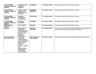 ST. AUGUSTINE
CAMPUS, TRINIDAD &
TOBAGO
PLANIFICACIÓN
URBANA Y
REGIONAL
ECONOMIA 31 de mayo de 2015 http://www.pronabec.gob.pe/2015may31_oea.php
ST. AUGUSTINE
CAMPUS, TRINIDAD &
TOBAGO
AGUA Y AGUAS
RESIDUALES
SERVICIOS CON
GESTIÓN
INGENIERIA
AMBIENTAL
31 de mayo de 2015 http://www.pronabec.gob.pe/2015may31_oea.php
ST. AUGUSTINE
CAMPUS, TRINIDAD &
TOBAGO
GÉNERO Y
ESTUDIOS DE
DESARROLLO
SOCIOLOGIA 31 de mayo de 2015 http://www.pronabec.gob.pe/2015may31_oea.php
ST. AUGUSTINE
CAMPUS, TRINIDAD &
TOBAGO
ESTUDIOS
GLOBALES
ECONOMÍA 31 de mayo de 2015 http://www.pronabec.gob.pe/2015may31_oea.php
MONA CAMPUS,
JAMAICA
FÍSICA MÉDICA MEDICINA 31 de mayo de 2015 http://www.pronabec.gob.pe/2015may31_oea.php
AMERICA MAESTRÍA EN
POLÍTICAS
PÚBLICAS PARA
EL DESARROLLO
SOCIAL Y LA
GESTIÓN
EDUCATIVA
CIENCIAS
POLITICAS
31 de Mayo de 2015 http://becas.universia.edu.pe/PE/beca/236236/becas-oea-cefral-maestria-
politicas-publicas-desarrollo-social-gestion-educativa.html
Beca Fulbright 2015
ESTADOS UNIDOS
LAS BECAS
FINANCIAN
PARCIALMENTE
LOS ESTUDIOS DE
MAESTRÍAS EN
TODAS LAS
ÁREAS
EXCEPTO: MEDICI
NA,
ODONTOLOGÍA,
ENFERMERÍA,
PSICOLOGÍA
CLÍNICA NI MBA.
CASI TODAS LAS
FACULTADES
30 de junio de 2015 http://becas.universia.edu.pe/PE/beca/238241/beca-fulbright-2015.html
 