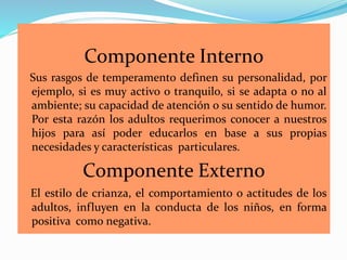 Componente Interno
Sus rasgos de temperamento definen su personalidad, por
ejemplo, si es muy activo o tranquilo, si se adapta o no al
ambiente; su capacidad de atención o su sentido de humor.
Por esta razón los adultos requerimos conocer a nuestros
hijos para así poder educarlos en base a sus propias
necesidades y características particulares.
Componente Externo
El estilo de crianza, el comportamiento o actitudes de los
adultos, influyen en la conducta de los niños, en forma
positiva como negativa.
 