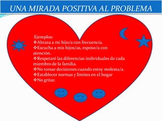 Ejemplos:
Abraza a mi hijo/a con frecuencia.
Escucha a mis hijos/as, esposo/a con
atención.
Respetaré las diferencias individuales de cada
miembro de la familia.
No tomar decisiones cuando estoy molesta/a.
Establecer normas y límites en el hogar
No gritar.
UNA MIRADA POSITIVA AL PROBLEMA
 