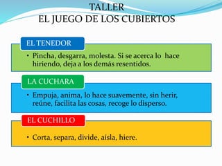 • Pincha, desgarra, molesta. Si se acerca lo hace
hiriendo, deja a los demás resentidos.
EL TENEDOR
• Empuja, anima, lo hace suavemente, sin herir,
reúne, facilita las cosas, recoge lo disperso.
LA CUCHARA
• Corta, separa, divide, aísla, hiere.
EL CUCHILLO
TALLER
EL JUEGO DE LOS CUBIERTOS
 