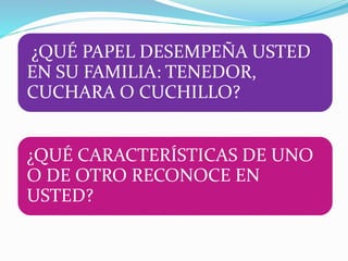 ¿QUÉ PAPEL DESEMPEÑA USTED
EN SU FAMILIA: TENEDOR,
CUCHARA O CUCHILLO?
¿QUÉ CARACTERÍSTICAS DE UNO
O DE OTRO RECONOCE EN
USTED?
 