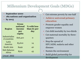 Millennium Development Goals (MDGs)
 September 2000                          Cut extreme poverty by one-half
 189 nations and organization
                                          Achieve universal primary
 by 2015
                                           education
                 Gross                    Promote gender equality and
                national   % with less
                                           empower women
  Region        income     than $1 per
                  per         day         Cut child mortality by two-thirds
                 capita
                                          Cut maternal mortality by three-
Industrialize
                $26,410        0           quarters
 d countries
    Latin                                 Stop the spread of
                 $3,610        14
  America                                  HIV/AIDS, malaria and other
 South Asia      $449          40          diseases
Sub-Saharan                               Sustain the environment
                  $519         43
    Africa
                                          Build global partnership for
Unicef, 2002
                                           development
 