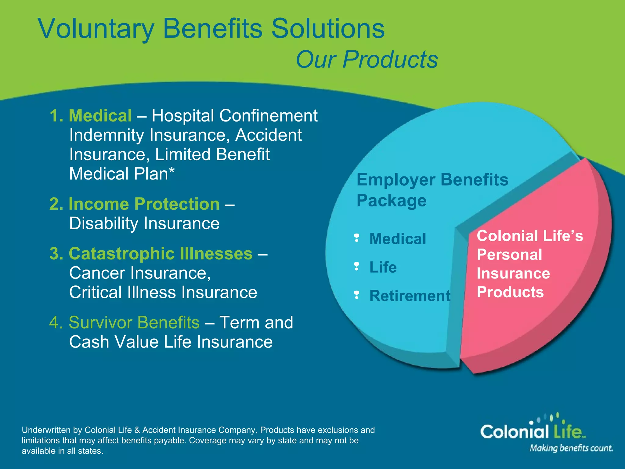 1. Medical  – Hospital Confinement  Indemnity Insurance, Accident  Insurance, Limited Benefit  Medical Plan* 2. Income Protection  –  Disability Insurance 3. Catastrophic Illnesses  –  Cancer Insurance,  Critical Illness Insurance 4. Survivor Benefits  – Term and  Cash Value Life Insurance Employer Benefits Package Medical Life Retirement Colonial Life’s Personal  Insurance  Products Voluntary Benefits Solutions   Our Products Underwritten by Colonial Life & Accident Insurance Company. Products have exclusions and limitations that may affect benefits payable. Coverage may vary by state and may not be available in all states. 