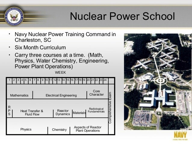 nuke presentation copy naval nuclear power training command