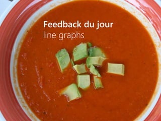 Feedback du jour
line graphs
 