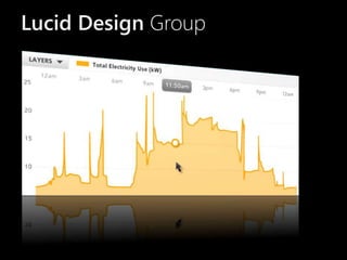 Lucid Design Group
 