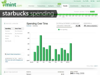 starbucks spending
 