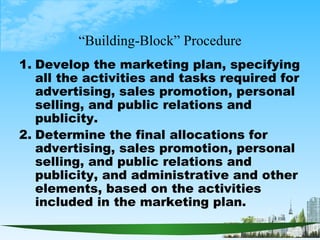 “ Building-Block” Procedure <ul><li>Develop the marketing plan, specifying all the activities and tasks required for adver...