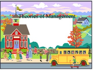 Theories of Management 