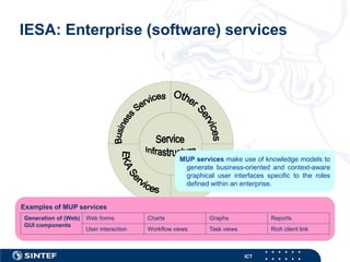 Integrated Enterprise Service Architecture | PDF